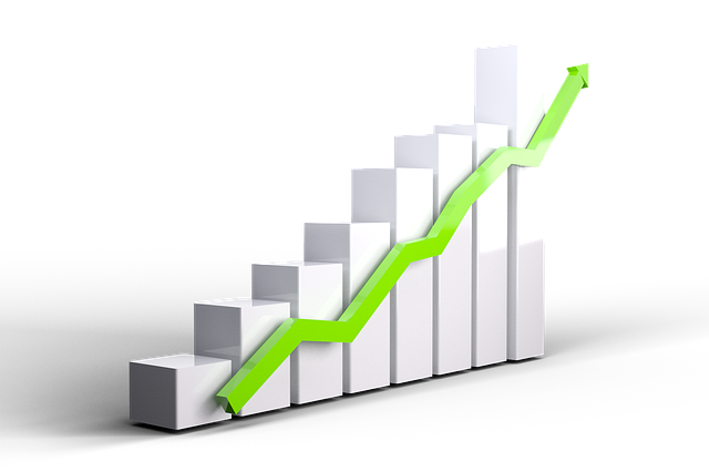 Price action